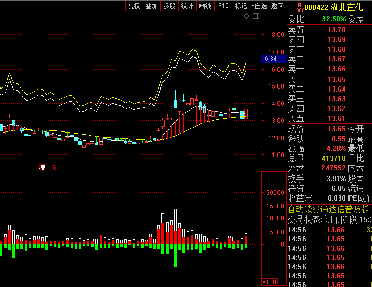 【趋势天机】主图+【买卖天机】副图指标,主图双均线维持红色状态时顺势操作,副图红柱放大可加仓!