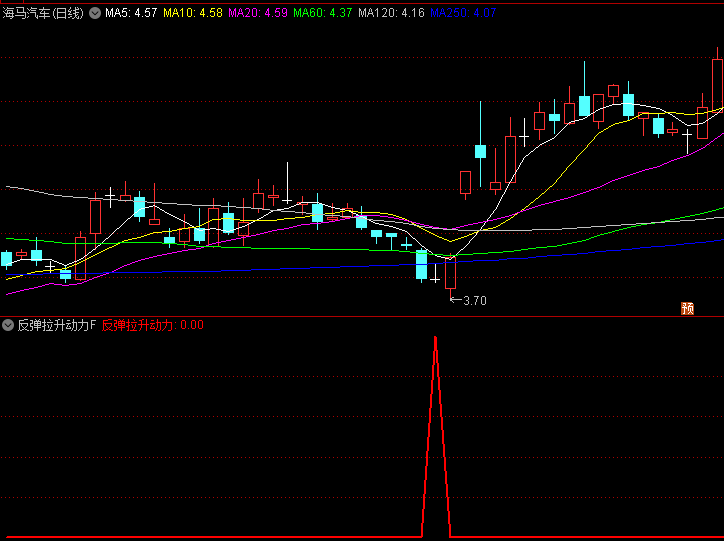 【反弹拉升动力】副图/选股指标,观察个股动能演变过程,快速筛选符合反弹特征标的