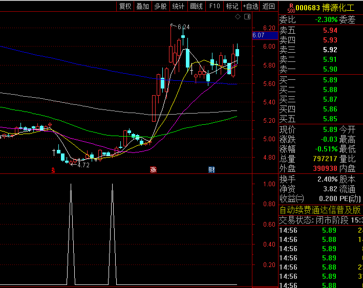 通达信【主力猎手】副图/选股指标,量比异常放大+流通盘换手率特殊算法,捉主力突击建仓典型盘口特征