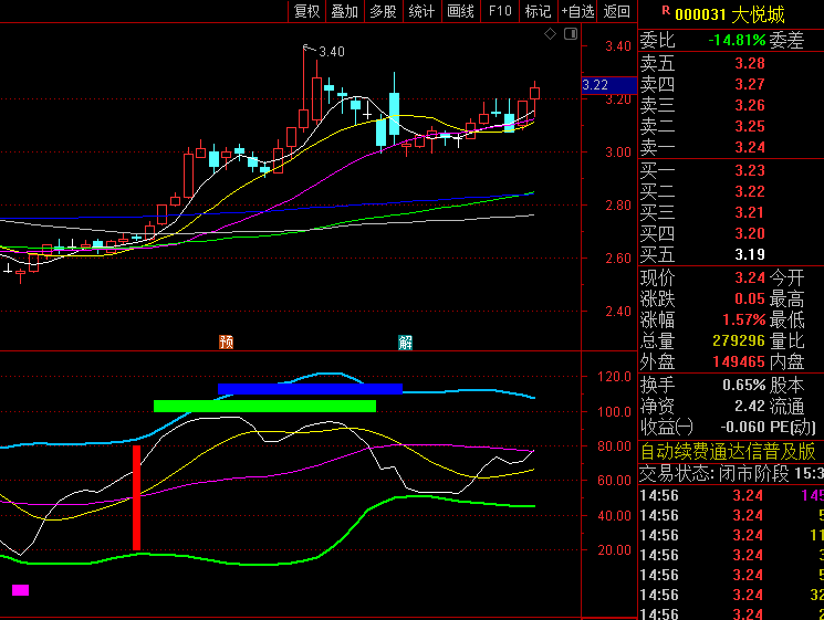 【RSI轨道操盘】副图指标,融合了五种核心参数,综合趋势线进行多空研判