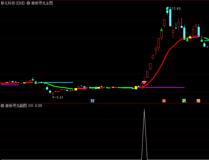 通达信【首板寻龙】主图/副图/选股指标,多维度动态分析价格强度与趋势动能,在早期阶段识别潜力龙头品种