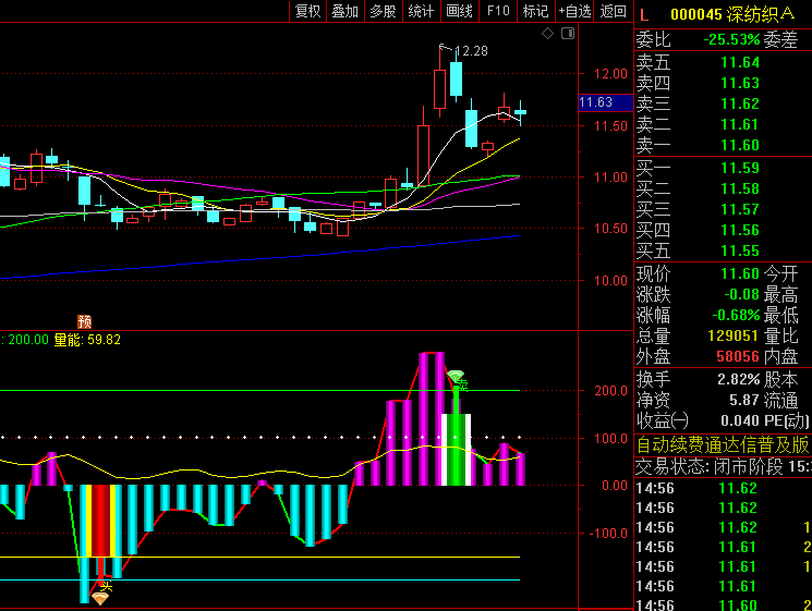 高成功率的通达信【CCI低买优化版】副图指标 多重优化 重点强化底部捕捉高胜率买点
