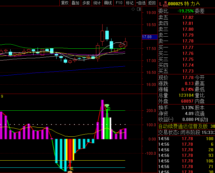 高成功率的通达信【CCI低买优化版】副图指标 多重优化 重点强化底部捕捉高胜率买点