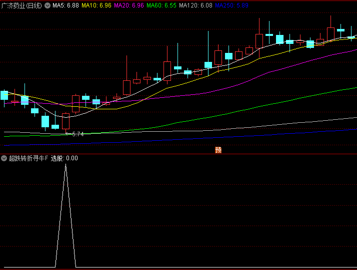 通达信【超跌转折寻牛】副图/选股指标,运用动量振荡与超跌反弹原理,市场情绪较低时捉牛