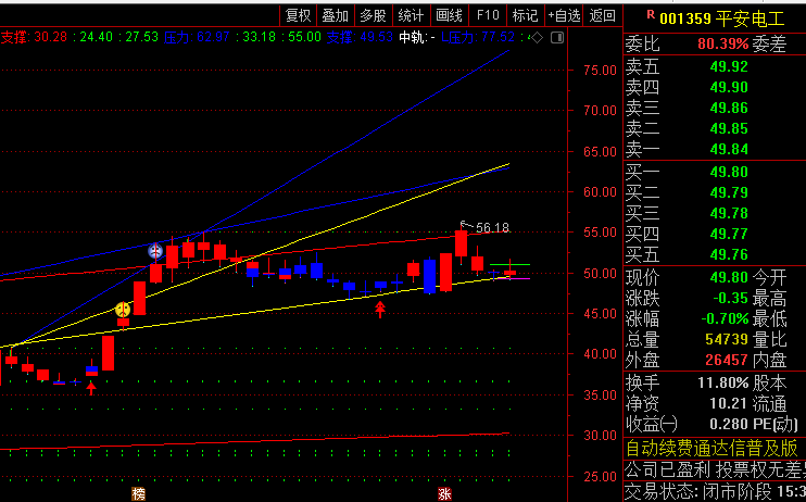 【均线轨道角度】主图指标,轨道收缩预示变盘临近,扩张则确认趋势强度