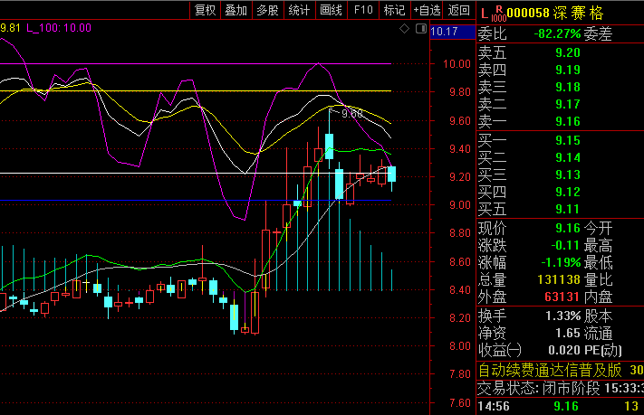 【MACD+KDJ叠加主图】主图指标,MACD与KDJ两大经典指标融合于一体,识别趋势强度与买卖时机