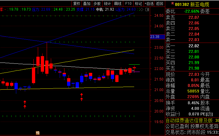 【均线轨道角度】主图指标,轨道收缩预示变盘临近,扩张则确认趋势强度