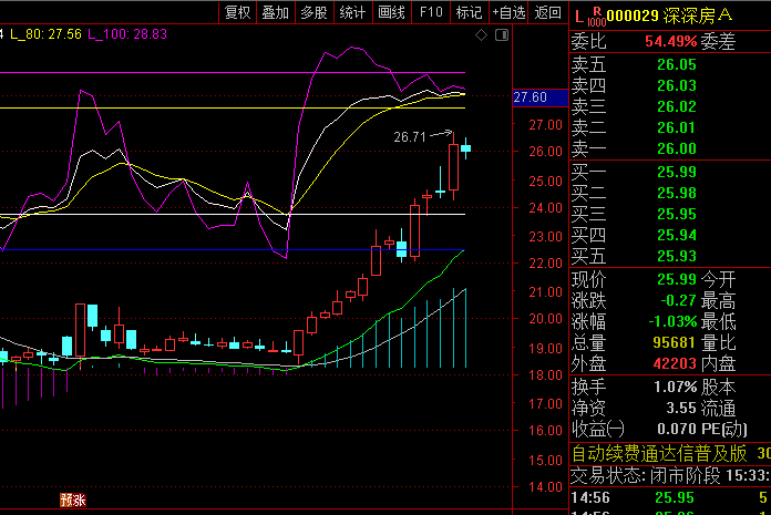 【MACD+KDJ叠加主图】主图指标,MACD与KDJ两大经典指标融合于一体,识别趋势强度与买卖时机