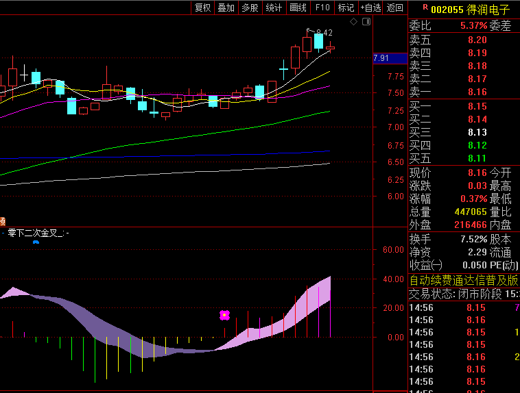 【超准自用MACD】副图指标,使传统MACD研判更加直观,适合中短线趋势跟踪和反转点识别
