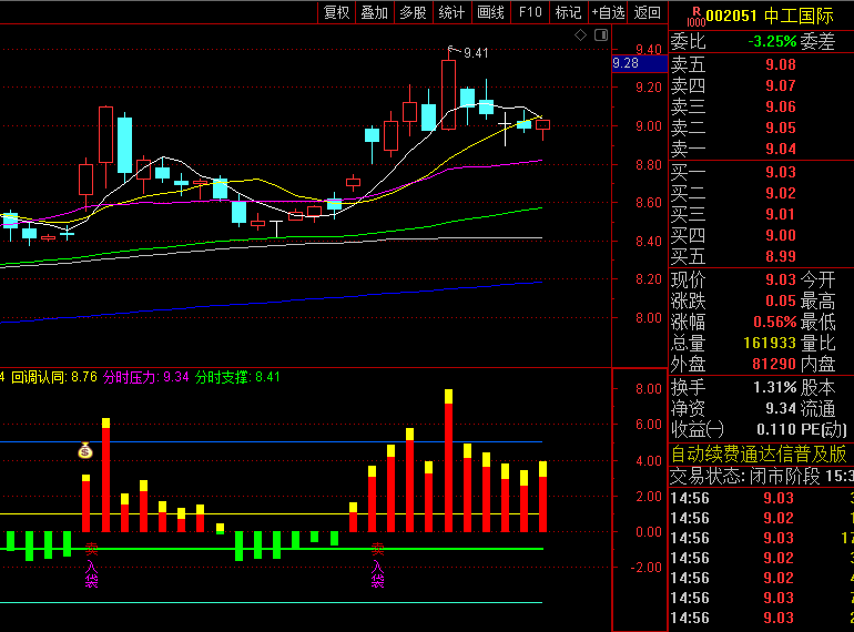 【低点确认金袋】分时副图指标,多空力道分析+价格位置研判,把握盘中低点机会