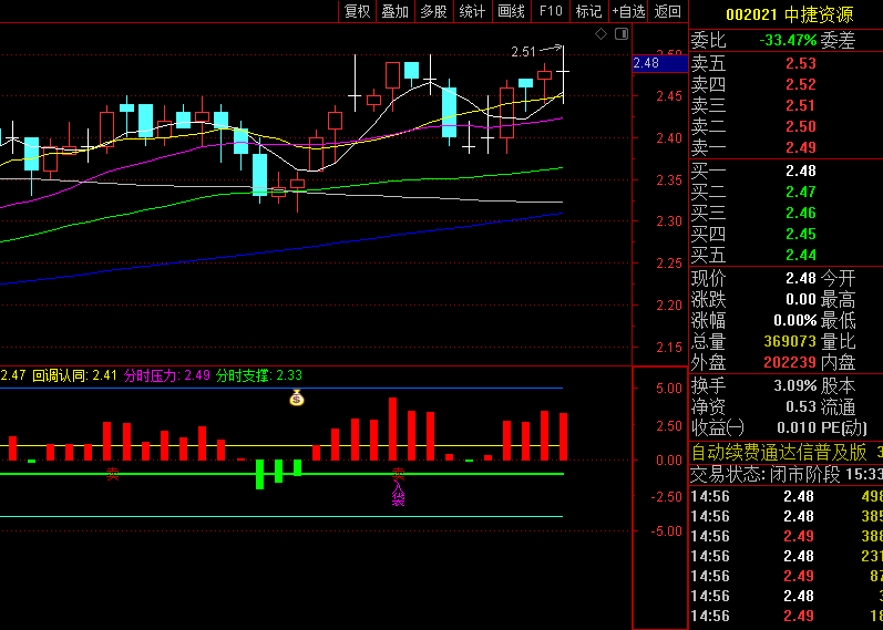 【低点确认金袋】分时副图指标,多空力道分析+价格位置研判,把握盘中低点机会