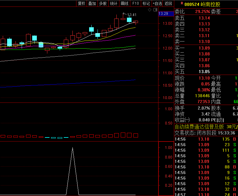 【趋势擒牛】主图/副图/选股指标 识别并跟踪处于上升趋势个股 在趋势形成过程中寻找合适介入机会
