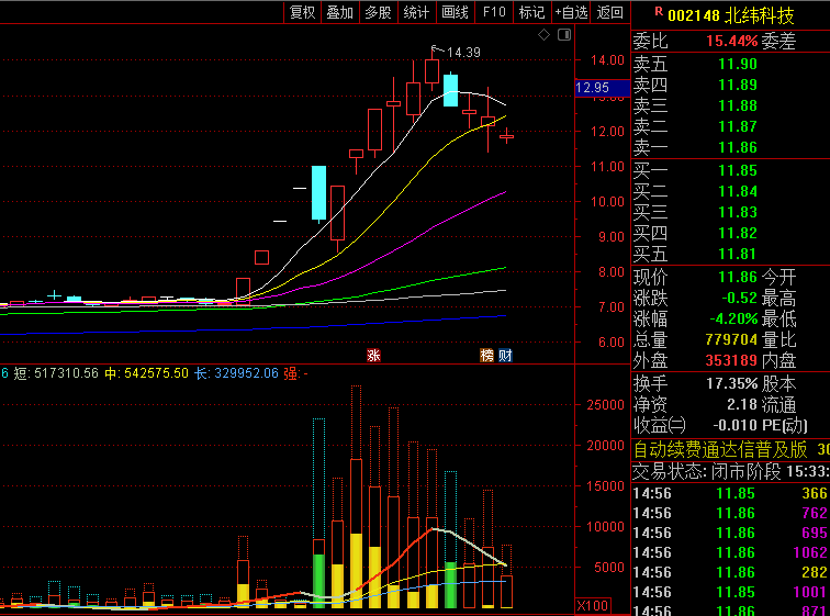 【买卖差累积曲线】副图指标 量价关系动态追踪资金流向 揭示多空双方力量博弈过程