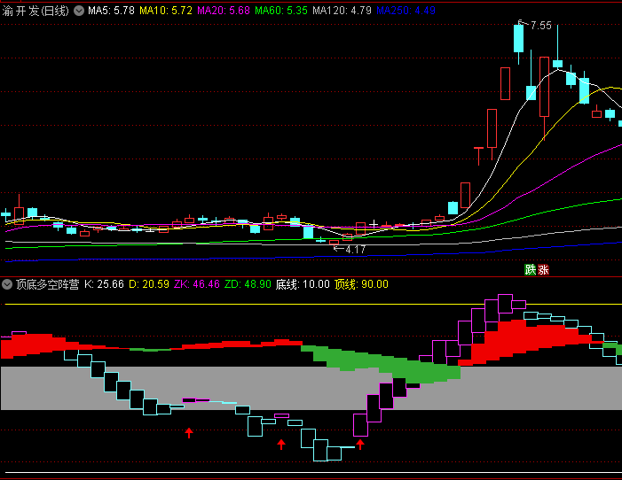 【顶底多空阵营】副图指标 双线金叉死叉判断短期多空方向 超买超卖区域识别极端行情