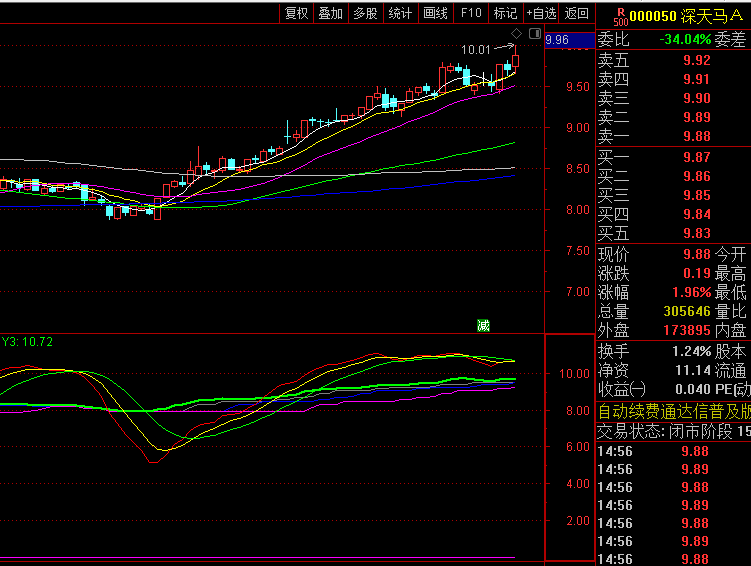 【能量趋势】副图指标 通过五条核心线和信号标记系统 构建多维度价格能量分析体系