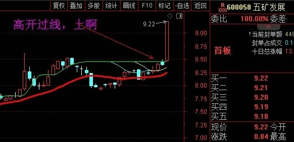 一款备受关注的【四平轿】主图指标:短线交易利器,精准捕捉强势起爆点!
