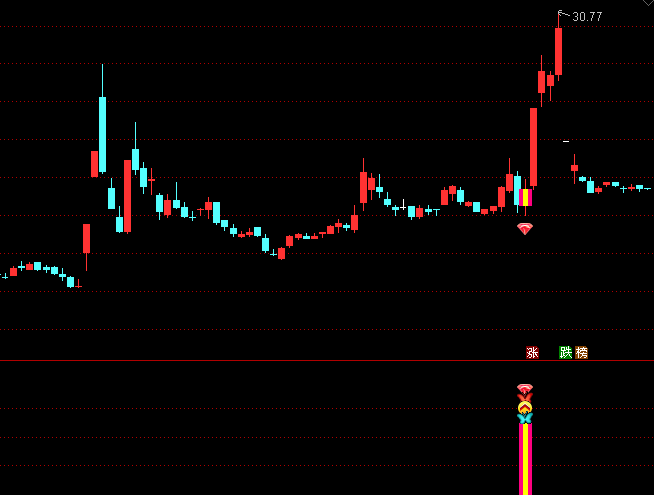 通达信【捉妖密码】主图/副图/选股指标:多因子共振下的超跌反弹信号识别体系