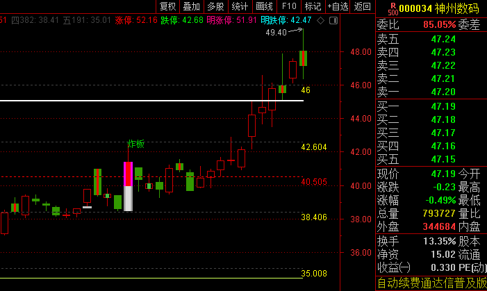 通达信【炸板撬板天地板】主图指标 集成多类关键参考线 实时标记炸板+撬板+天地板特殊行情