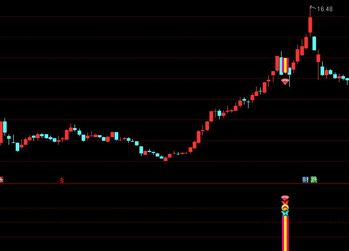 通达信【捉妖密码】主图/副图/选股指标:多因子共振下的超跌反弹信号识别体系