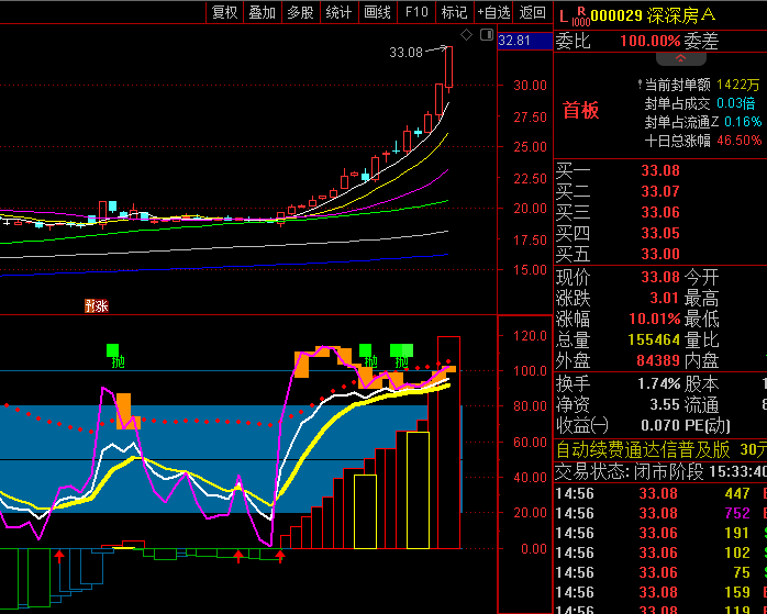 【KM左侧交易】副图指标 精准捕捉买卖点 结合K线形态逐步建仓或止盈