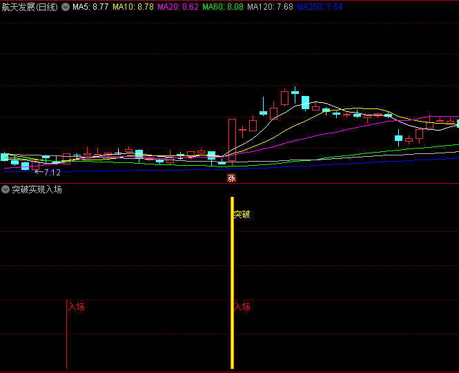 通达信【突破实现入场】副图指标 识别股价关键突破信号 捕捉趋势启动的入场时机