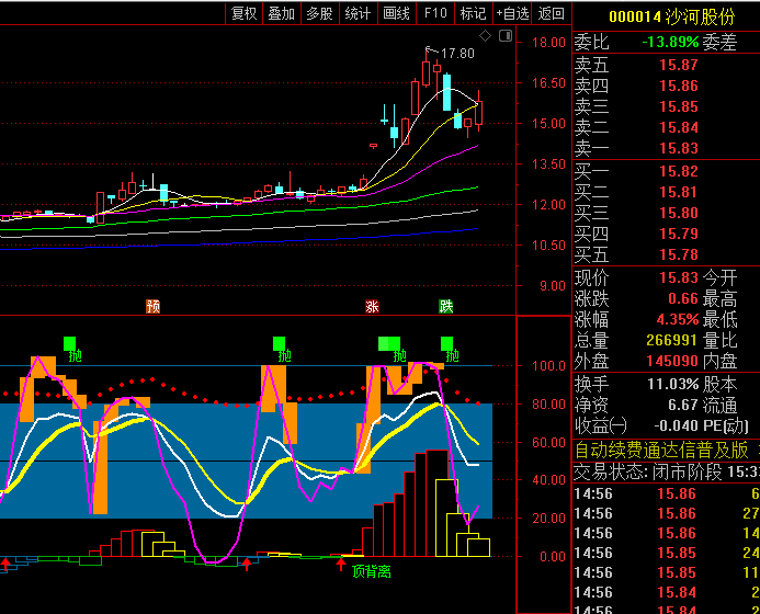 【KM左侧交易】副图指标 精准捕捉买卖点 结合K线形态逐步建仓或止盈