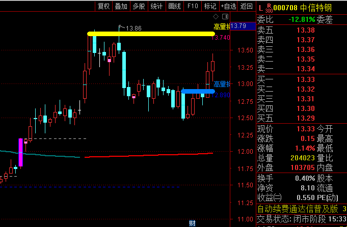 通达信【高量换手阴阳】主图指标 识别高量换手行为 辅助判断价格趋势强弱