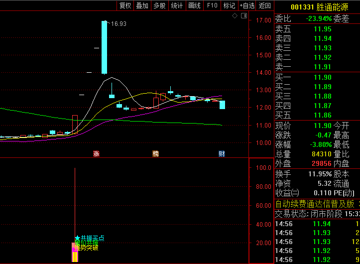 通达信【量价强势共振】副图/选股指标 在强势上涨过程中出现的量价同步走强信号 确保上涨动能的可靠性