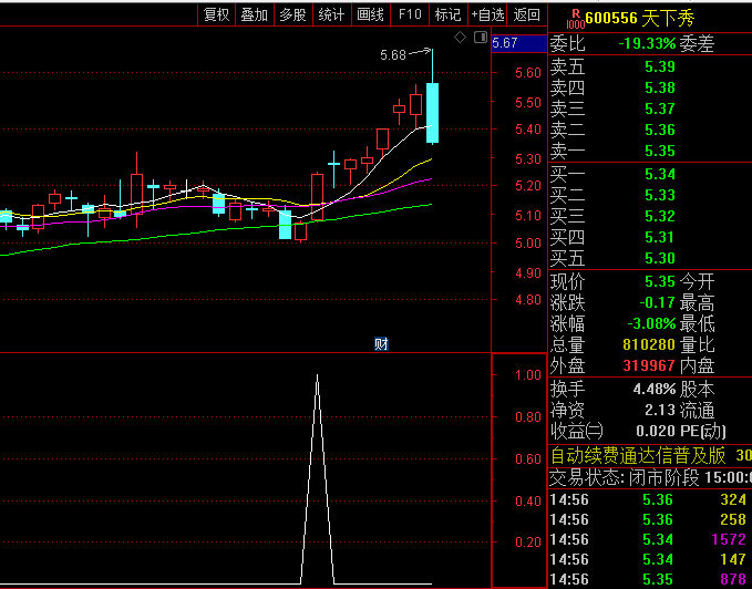 【尾盘三联共振】副图/选股指标 CCI趋势优化+KDJ动量强化+MACD势能保护 对当日尾盘异动个股快速筛选