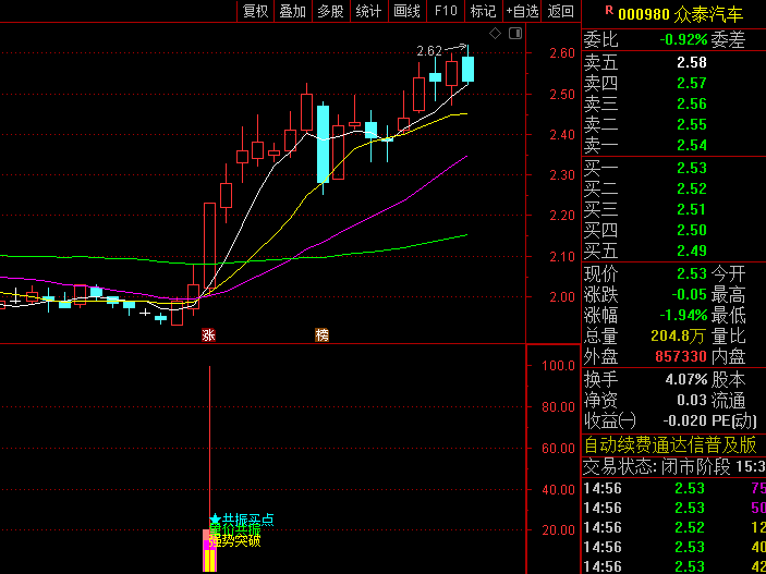 通达信【量价强势共振】副图/选股指标 在强势上涨过程中出现的量价同步走强信号 确保上涨动能的可靠性