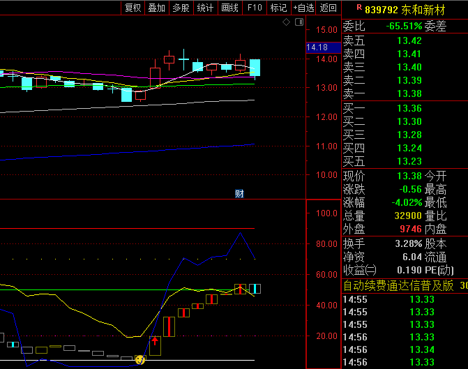 【短线暗筹动力】副图指标 监控隐藏筹码分布变化 配合价格走势可捕捉急涨机会