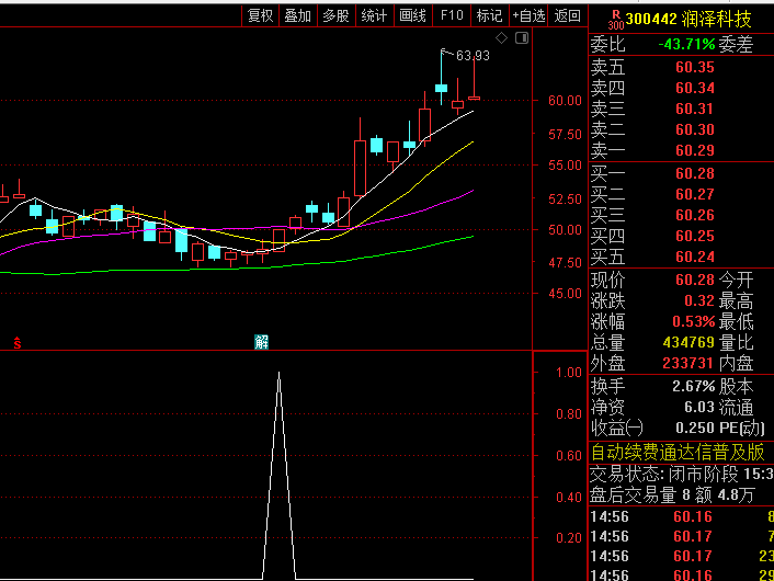 【尾盘三联共振】副图/选股指标 CCI趋势优化+KDJ动量强化+MACD势能保护 对当日尾盘异动个股快速筛选