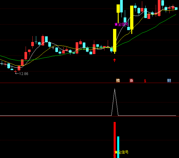 通达信【合力买入突破】主/副/选指标公式 同步捕捉五个关键技术条件 仅当全部条件满足时触发高置信度入场信号!