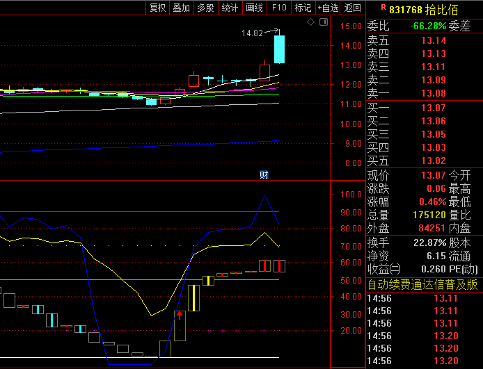 【短线暗筹动力】副图指标 监控隐藏筹码分布变化 配合价格走势可捕捉急涨机会
