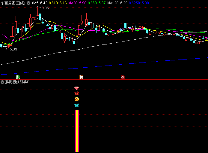 通达信【游资捉妖能手】副图/选股指标 强势启动侦测+资金异动监控+趋势共振过滤+风险规避机制