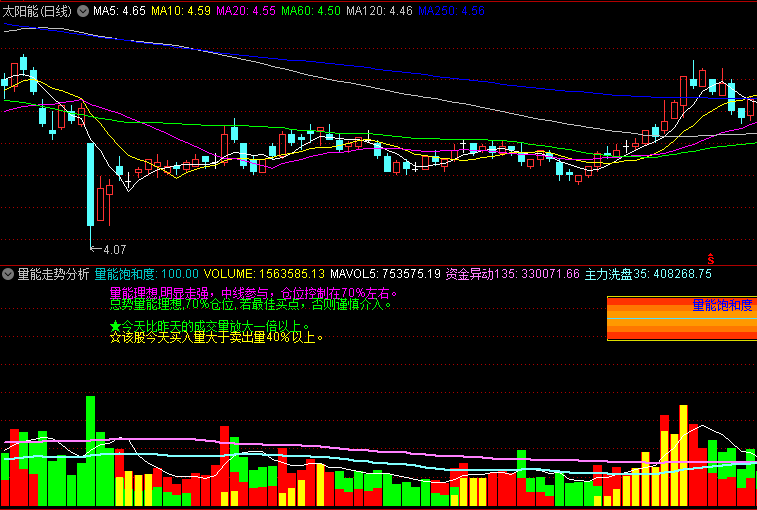 通达信【量能走势分析】副图指标 量能饱和度+资金异动+主力行为多重判断 为短线及中线操作提供直观参考
