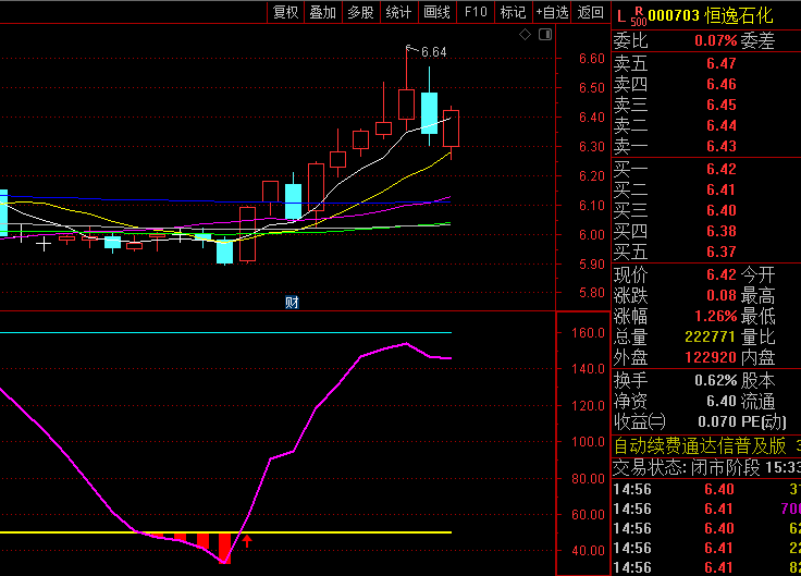 天财藏金【ZLLD主力雷达】副图指标 动态捕捉价格与近期高低点相对强度 结合成交量验证主力行为