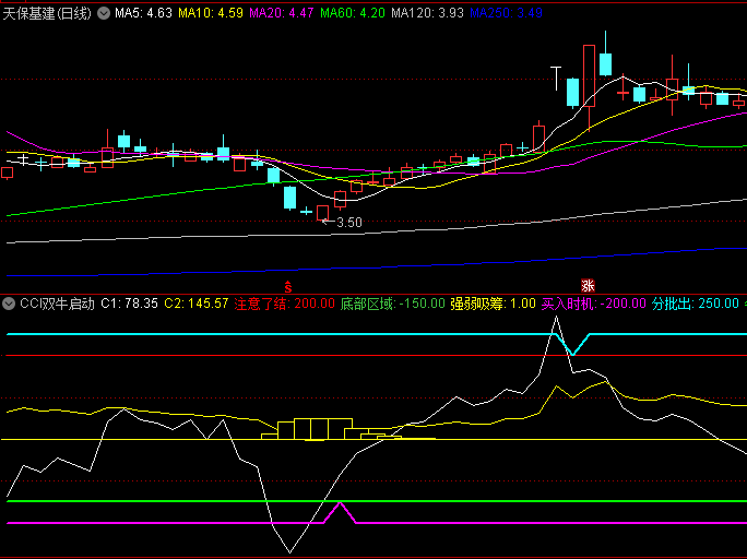 【CCI双牛启动】副图指标 采用双CCI复合计算 快速上穿标示短期反弹契机