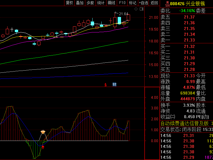 掌股专家通达信版【资金动能】副图指标,适用于短线及中线投资者捕捉资金驱动型机会!