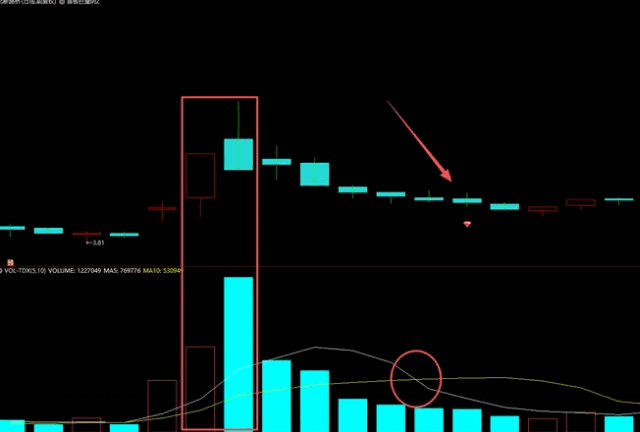 【首板巨量阴形态】主图/副图/选股指标,判断主力意图最直观且高效的方法,极致缩量死叉点捕捉主升浪