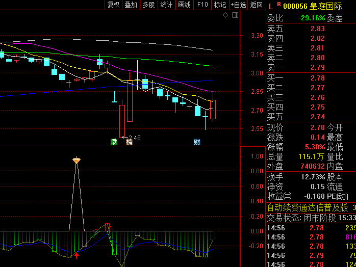 掌股专家通达信版【资金动能】副图指标,适用于短线及中线投资者捕捉资金驱动型机会!