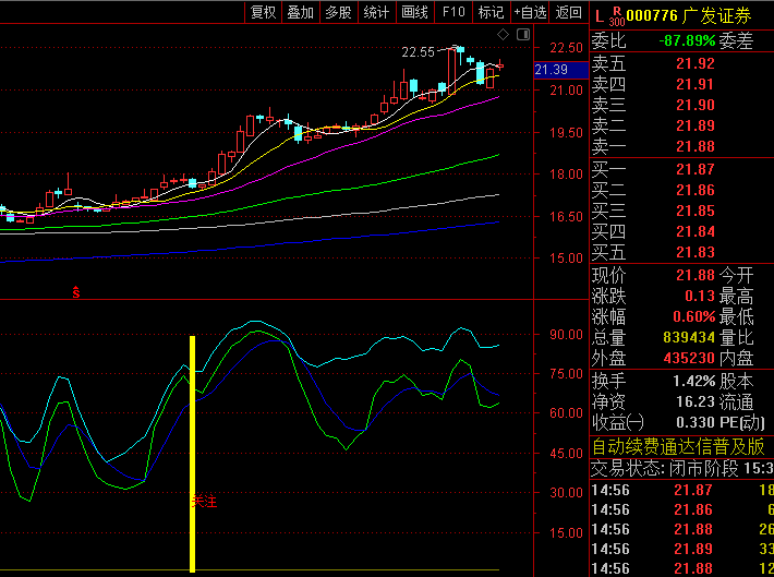 掌股专家【振荡回调关注】副图指标,出现关注提示,提醒注意可能的回调结束或趋势启动时机