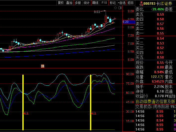 掌股专家【振荡回调关注】副图指标,出现关注提示,提醒注意可能的回调结束或趋势启动时机