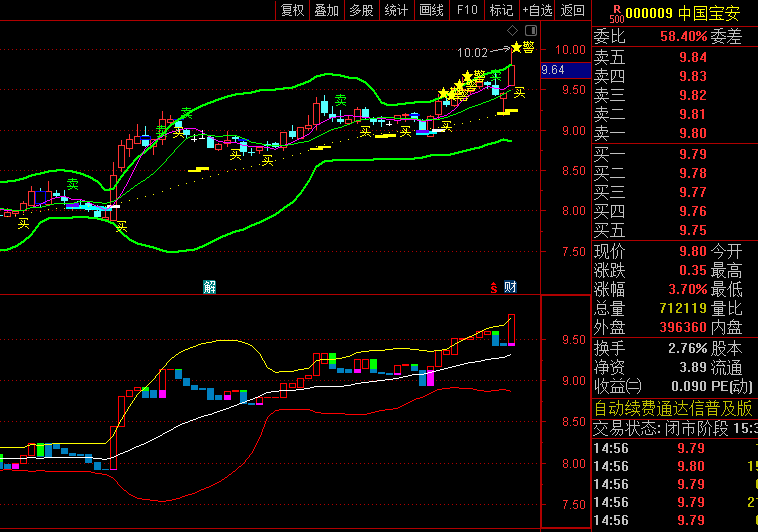 【超准布林买卖】主图+副图指标,主图观察趋势结构与买卖点,副图中验证动量方向