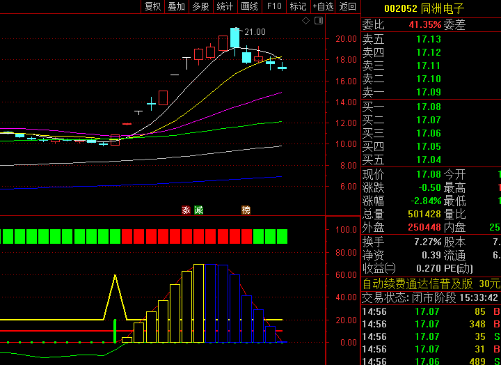 通达信【大主力抄底信号】副图指标,在主力资金线与抄底信号线金叉时重点关注