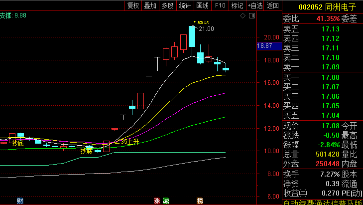 散户必备!主力资金监测量化工具【多因子量化买卖点】主图指标,一眼识别买卖点,告别盲目交易