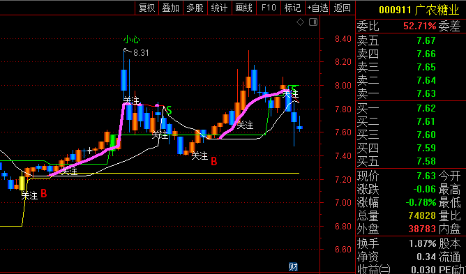 【量价四维决策】主图指标 量价通道模块+多空阈值系统+机制形态链技术+共振信号体系