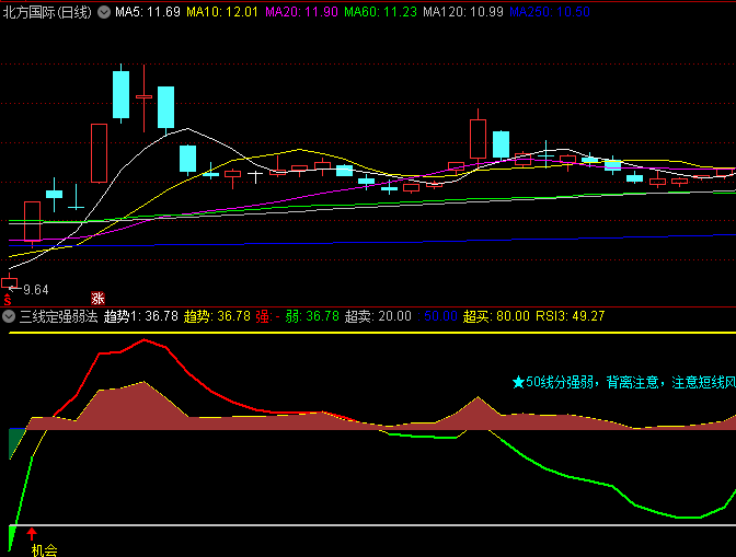 通达信【三线定强弱法则】副图指标,三线结构清晰界定强弱区间,背离预警提前捕捉转折点