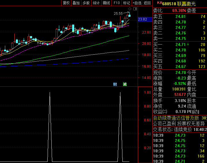 通达信【短线入场】副图/选股指标,适用于震荡行情中的突破确认,上升趋势中的回调买入