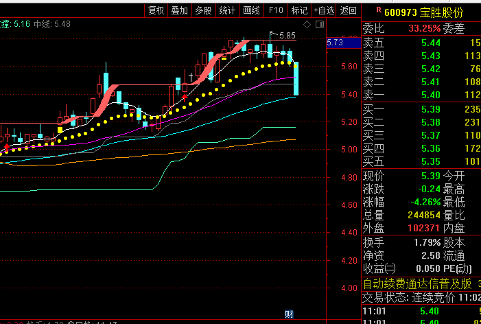 【趋势跟踪彩带】主图指标,彩色K线辅助识别缺口,直观呈现价格断裂信号